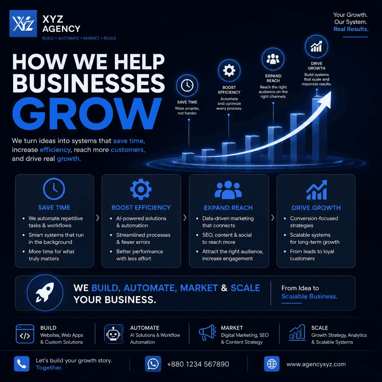 How Agency XYZ helps businesses grow - save time, boost efficiency, expand reach and drive growth