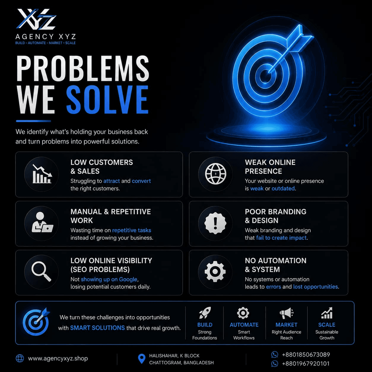 Business problems Agency XYZ solves with AI and automation - low sales, weak online presence, no automation
