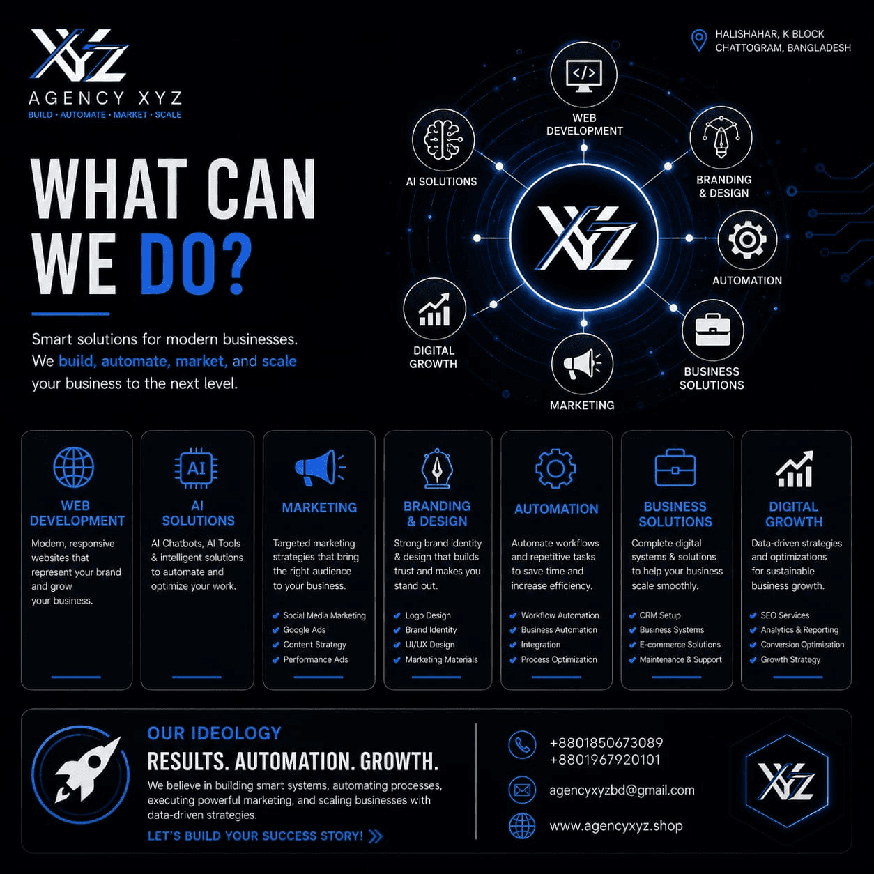 Agency XYZ services wheel - AI solutions, web development, marketing, branding and automation